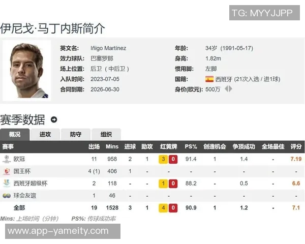 巴萨明确引援计划目标锁定左脚中卫强力边后卫与顶级中锋