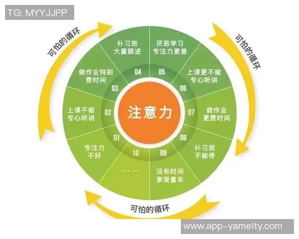 弗拉格：始终保持高能量与专注力的成功秘诀与实践经验分享