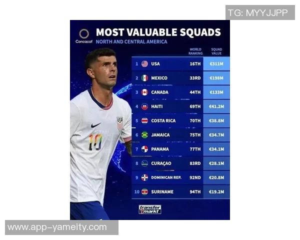 中北美足球身价最高阵容揭晓普利西奇戴维斯领衔美国五将入选 中北美足球身价最高阵容揭晓普利西奇戴维斯领衔美国五将入选