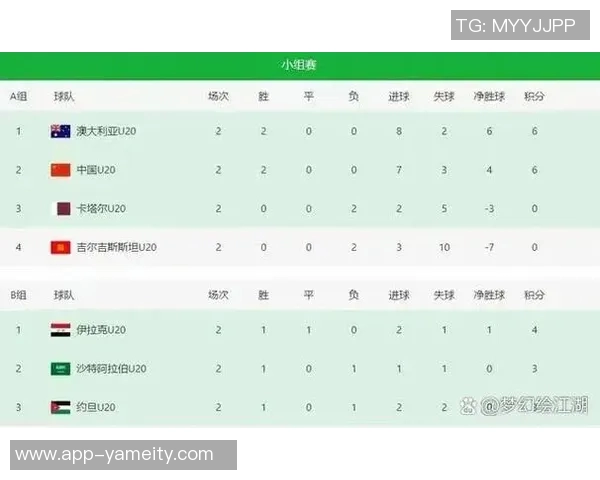 全运会男足U20组小组赛最新积分榜及第四至六比赛日对阵情况分析 全运会男足U20组小组赛最新积分榜及第四至六比赛日对阵情况分析