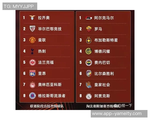 前主帅:热刺唯有进军欧冠才能满足球迷期待欧联杯成就微不足道 前主帅:热刺唯有进军欧冠才能满足球迷期待欧联杯成就微不足道