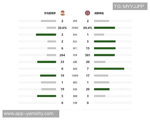 裁判评议揭示赛季争议蓉城因判罚损失最多西海岸意外获利四次 裁判评议揭示赛季争议蓉城因判罚损失最多西海岸意外获利四次