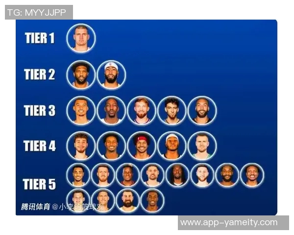 雅虎评选NBA二当家球员杰伦威名列第一詹姆斯紧随其后莫布里和申京表现抢眼