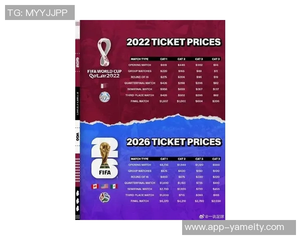 伯利票务平台世界杯门票高价转售价格暴涨至48倍引发关注